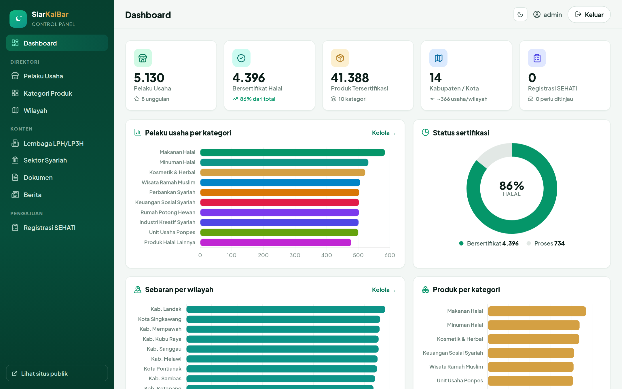 SiarKalBar - Portal Data Ekonomi Syariah Kalimantan Barat